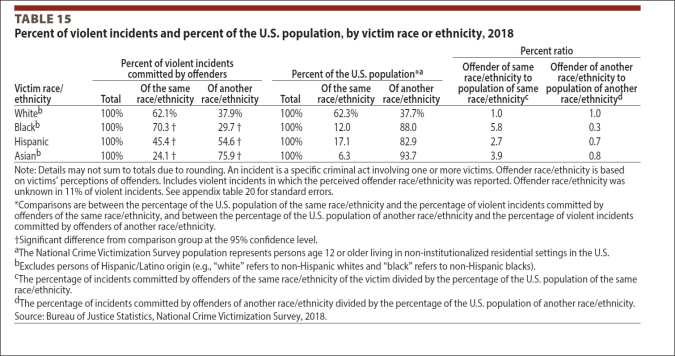 Des suprémacistes noirs aux U.S.A veulent buter tous les blancs... Snap-2020-06-10-at-02.35.46